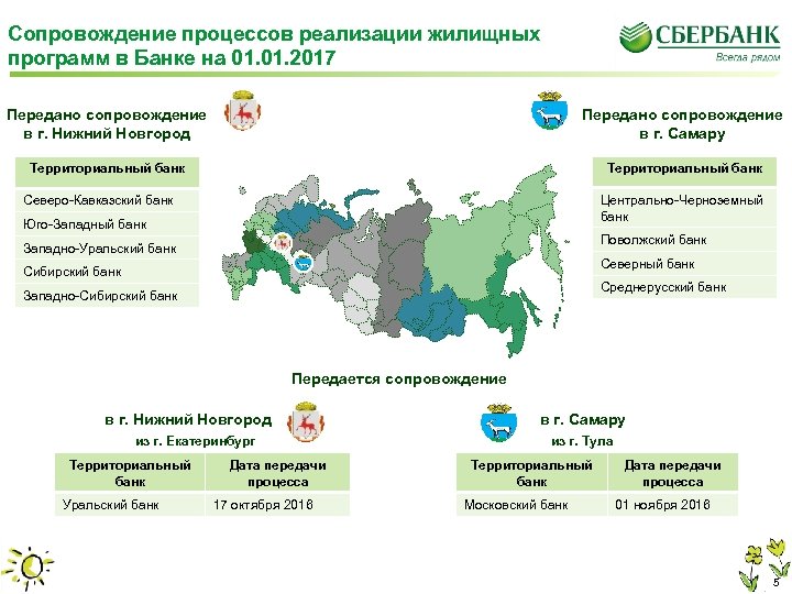 Сопровождение процессов реализации жилищных программ в Банке на 01. 2017 Передано сопровождение в г.