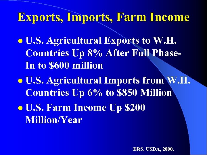 Exports, Imports, Farm Income U. S. Agricultural Exports to W. H. Countries Up 8%