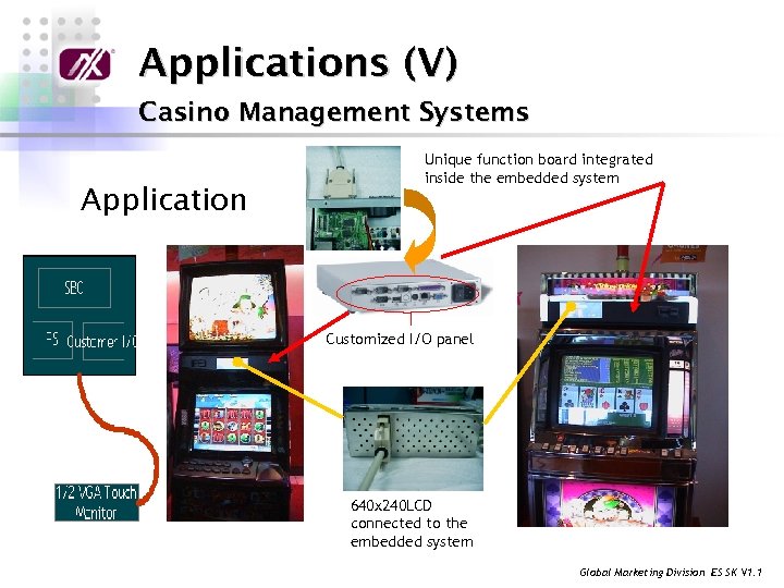 Applications (V) Casino Management Systems Application Unique function board integrated inside the embedded system