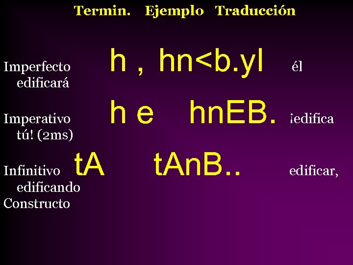 Termin. Ejemplo Traducción h , hn<b. y. I Imperativo tú! (2 ms) t. A