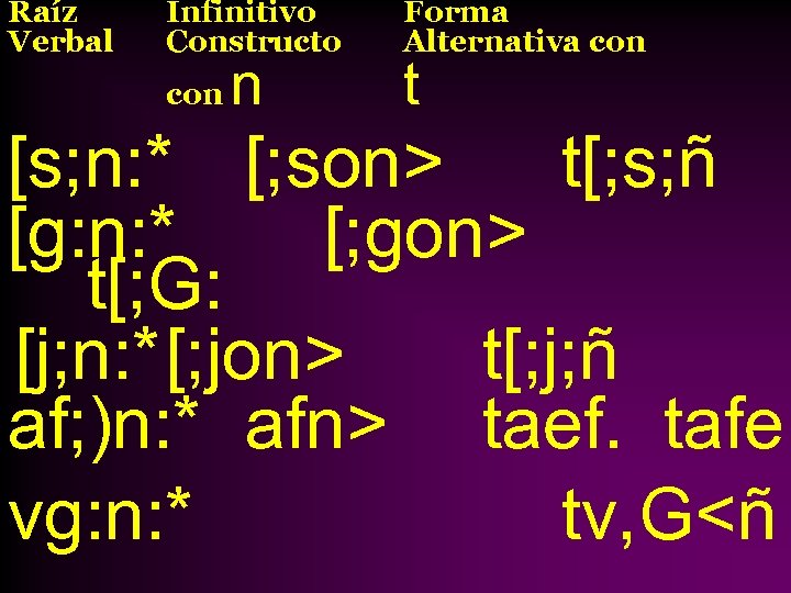 Raíz Verbal Infinitivo Constructo con n Forma Alternativa con t [s; n: * [;