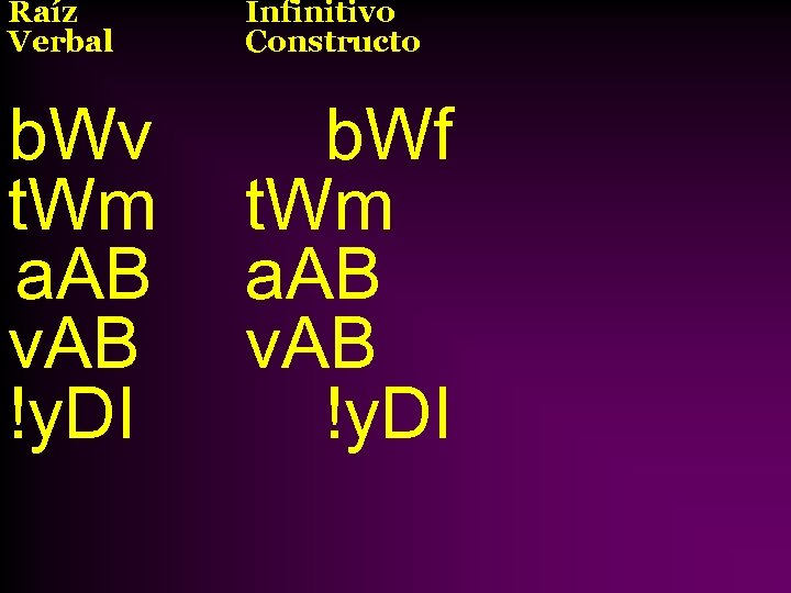 Raíz Verbal Infinitivo Constructo b. Wv t. Wm a. AB v. AB !y. DI