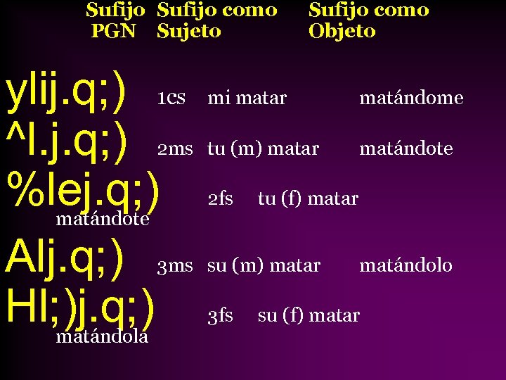 Sufijo como PGN Sujeto Sufijo como Objeto ylij. q; ) 1 cs mi matar