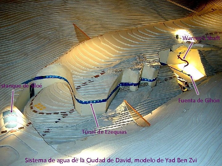 Warren’s Shaft Estanque de Siloé Fuenta de Gihón Túnel de Ezequías Sistema de agua