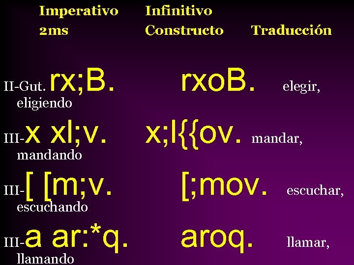 Imperativo 2 ms rx; B. II-Gut. eligiendo Infinitivo Constructo Traducción rxo. B. elegir, x