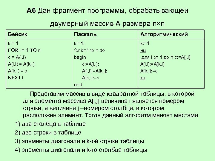 В данной фрагменте программы s 0