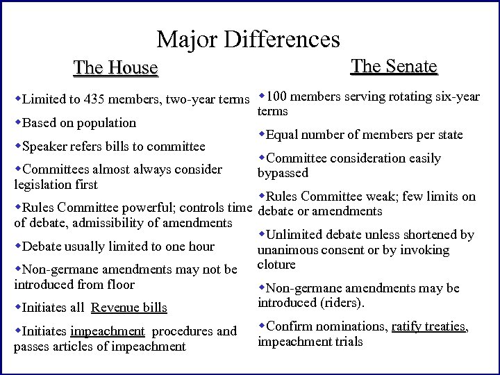 Major Differences The House The Senate w. Limited to 435 members, two-year terms w