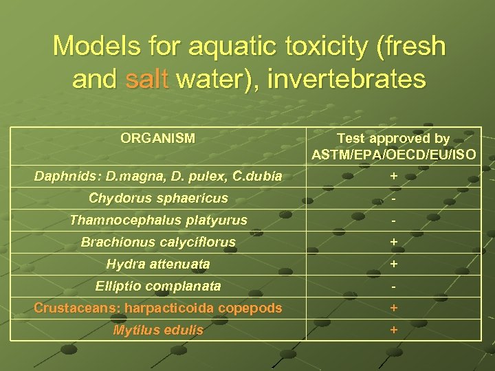 Models for aquatic toxicity (fresh and salt water), invertebrates ORGANISM Test approved by ASTM/EPA/OECD/EU/ISO