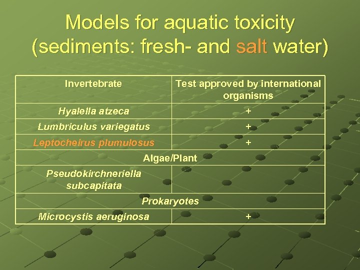 Models for aquatic toxicity (sediments: fresh- and salt water) Invertebrate Test approved by international