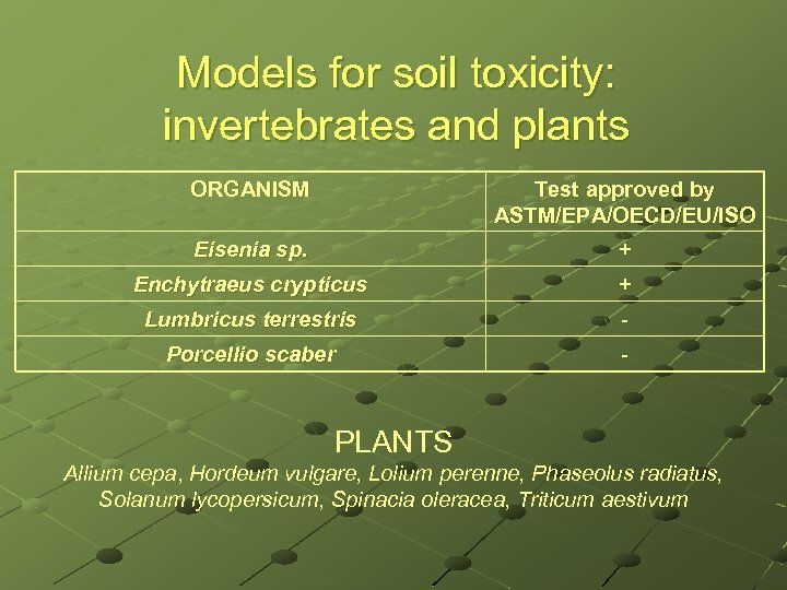 Models for soil toxicity: invertebrates and plants ORGANISM Test approved by ASTM/EPA/OECD/EU/ISO Eisenia sp.