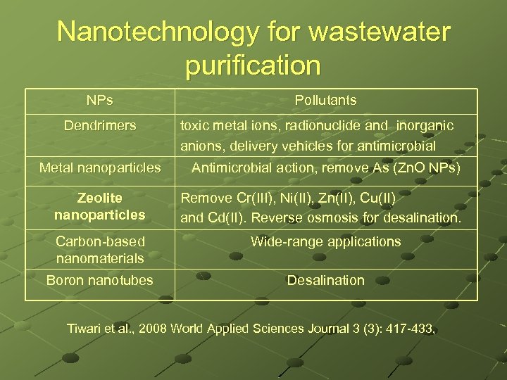 Nanotechnology for wastewater purification NPs Dendrimers Metal nanoparticles Zeolite nanoparticles Pollutants toxic metal ions,