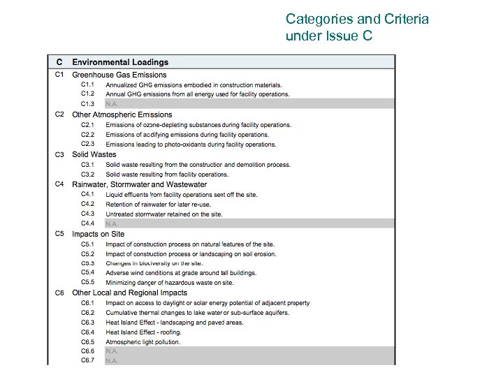 Categories and Criteria under Issue C 