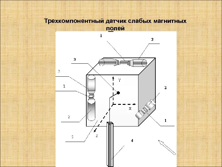 Самое слабое магнитное поле