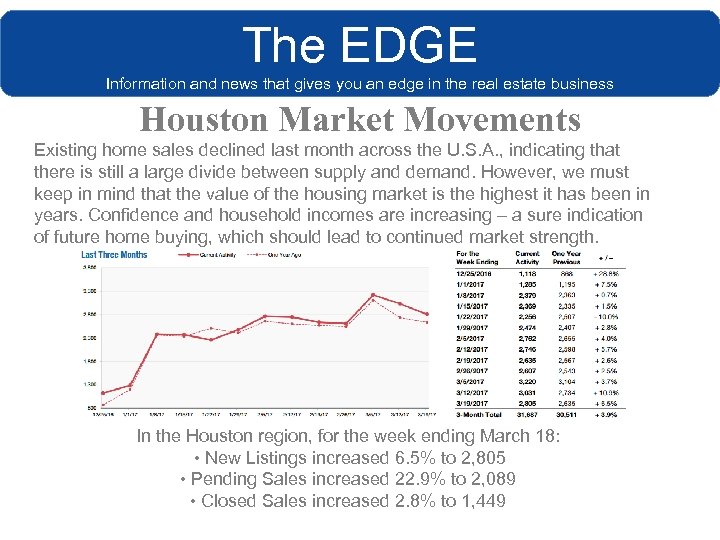 The EDGE Information and news that gives you an edge in the real estate