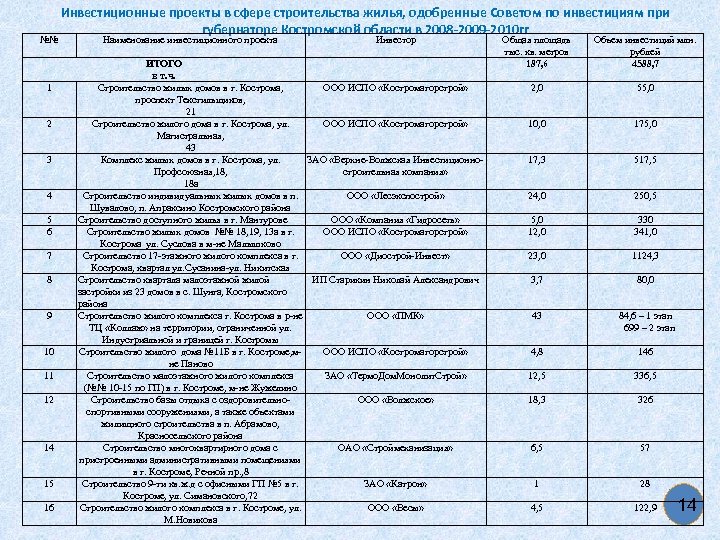 №№ 1 2 3 4 5 6 7 8 9 10 11 12 14