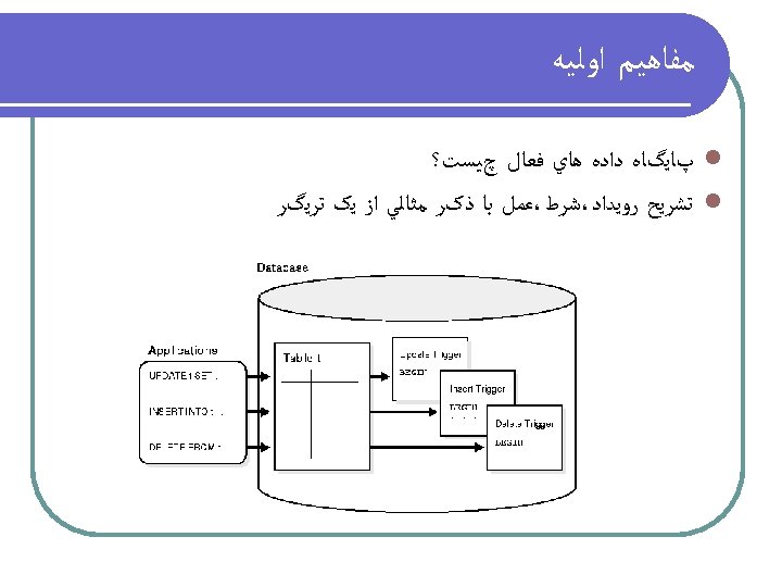  ﻣﻔﺎﻫﻴﻢ ﺍﻭﻟﻴﻪ l پﺎﻳگﺎﻩ ﺩﺍﺩﻩ ﻫﺎﻱ ﻓﻌﺎﻝ چﻴﺴﺖ؟ l ﺗﺸﺮﻳﺢ ﺭﻭﻳﺪﺍﺩ،ﺷﺮﻁ،ﻋﻤﻞ ﺑﺎ ﺫکﺮ