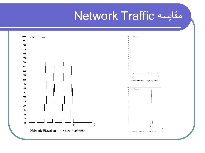  Network Traffic ﻣﻘﺎﻳﺴﻪ 