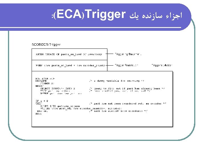 ﺍﺟﺰﺍﺀ ﺳﺎﺯﻧﺪﻩ ﻳﻚ : (ECA)Trigger 