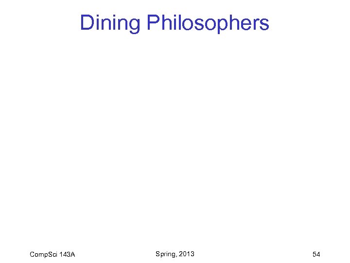 Dining Philosophers Comp. Sci 143 A Spring, 2013 54 