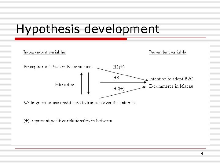 Hypothesis development 4 