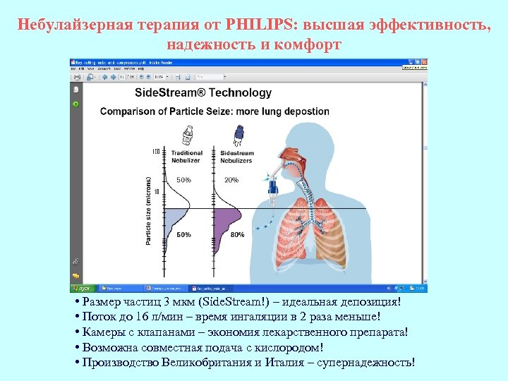 Небулайзерная терапия от PHILIPS: высшая эффективность, надежность и комфорт • Размер частиц 3 мкм