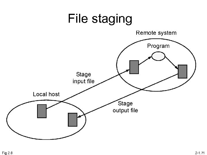 File staging Fig 2. 6 2 -1. 71 