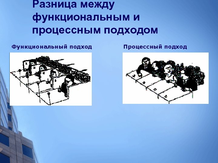 Разница между функциональным и процессным подходом Функциональный подход Процессный подход 