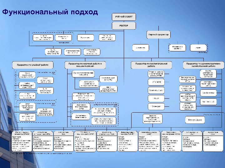 Функциональный подход 