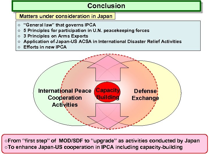 Conclusion Matters under consideration in Japan ○　“General law” that governs IPCA ○　5 Principles for