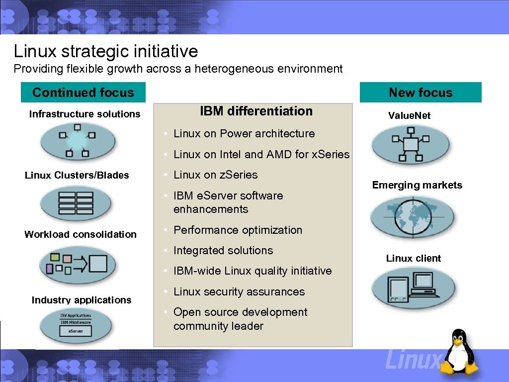 Linux strategic initiative Providing flexible growth across a heterogeneous environment New focus Continued focus