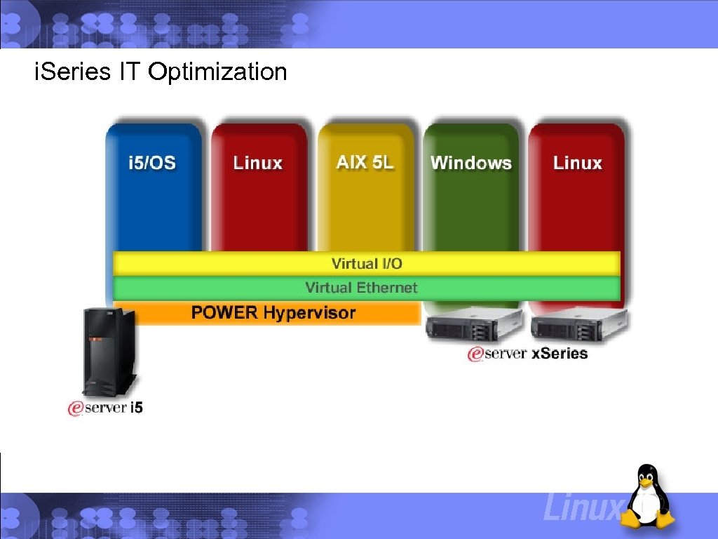 i. Series IT Optimization 