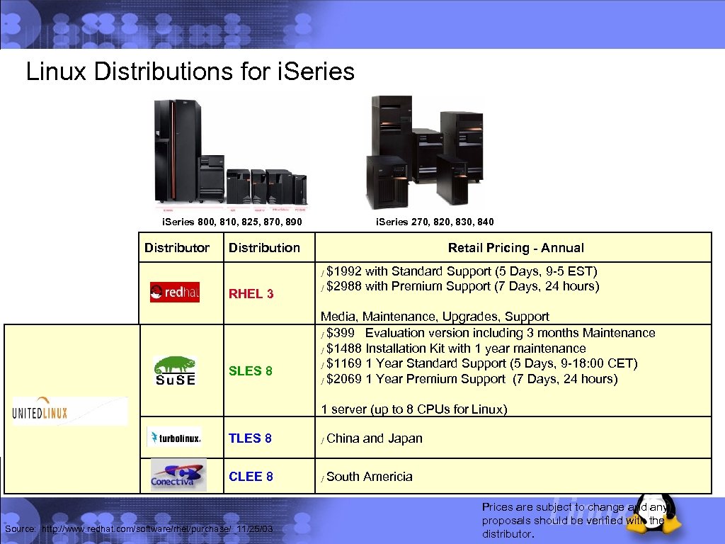 Linux Distributions for i. Series 800, 810, 825, 870, 890 Distributor i. Series 270,