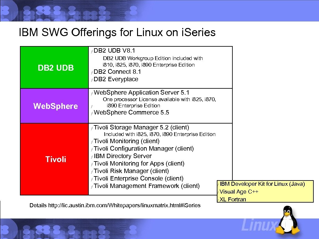 IBM SWG Offerings for Linux on i. Series ƒ DB 2 UDB Workgroup Edition