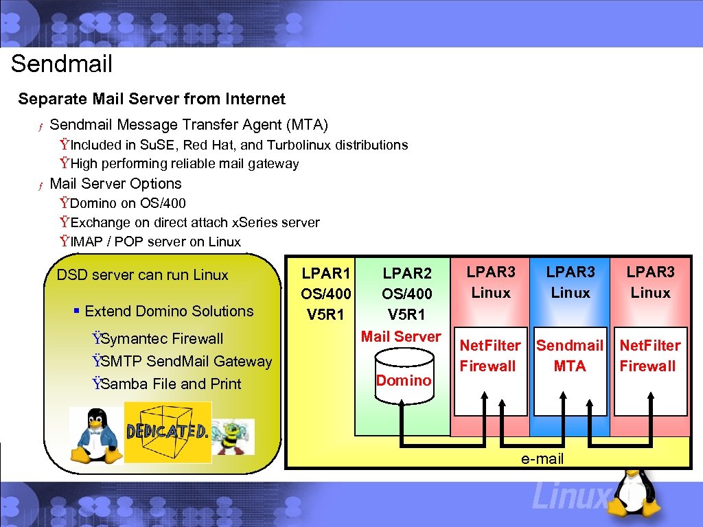 Sendmail Separate Mail Server from Internet ƒ Sendmail Message Transfer Agent (MTA) ŸIncluded in