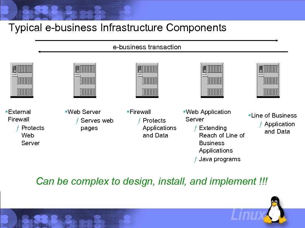 Typical e-business Infrastructure Components e-business transaction External Firewall ƒ Protects Web Server ƒ Serves