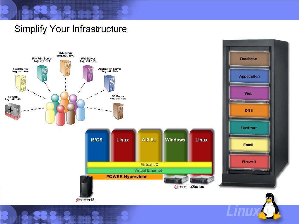 Simplify Your Infrastructure 