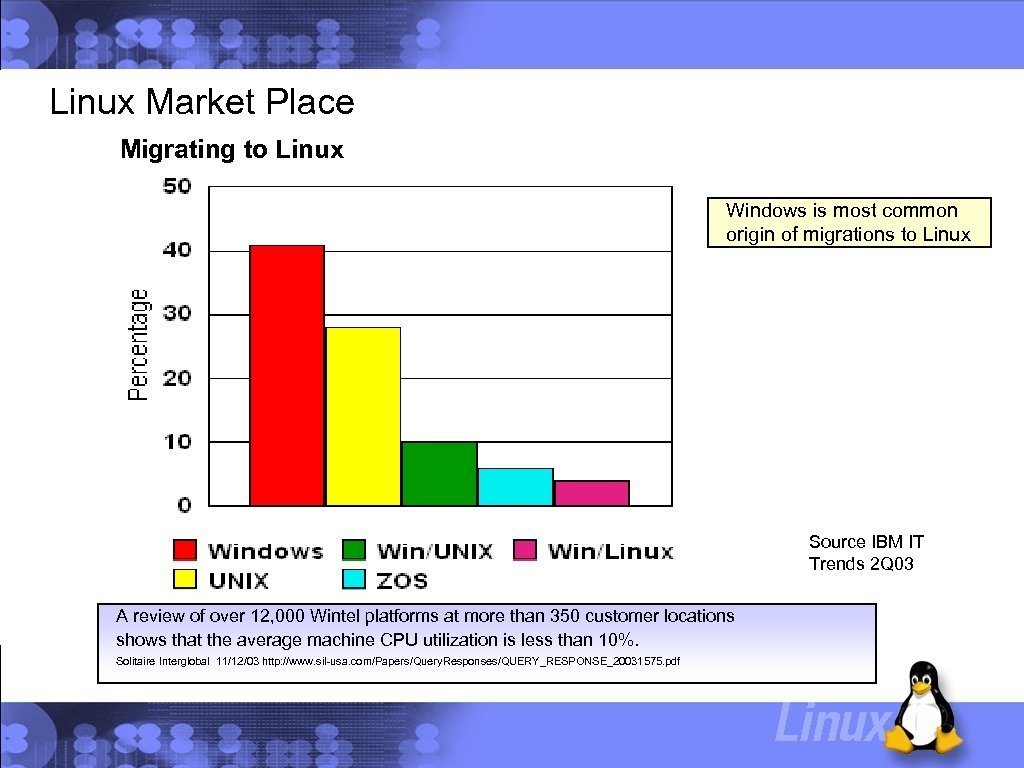 Linux Market Place Migrating to Linux Windows is most common origin of migrations to