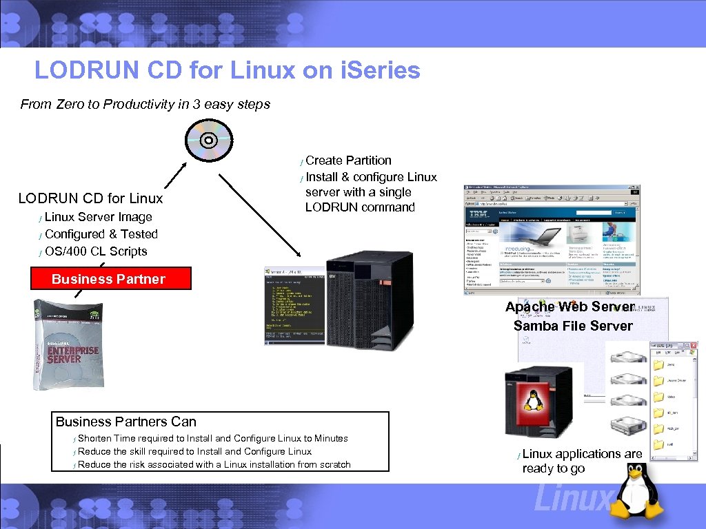 LODRUN CD for Linux on i. Series From Zero to Productivity in 3 easy