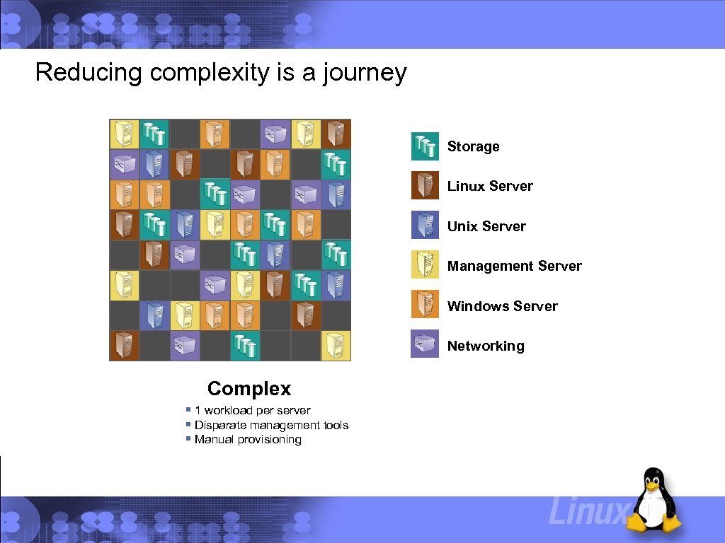 Reducing complexity is a journey Storage Linux Server Unix Server Management Server Windows Server