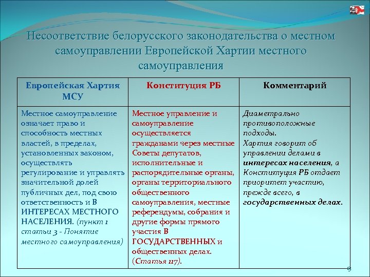 Несоответствие белорусского законодательства о местном самоуправлении Европейской Хартии местного самоуправления Европейская Хартия МСУ Конституция