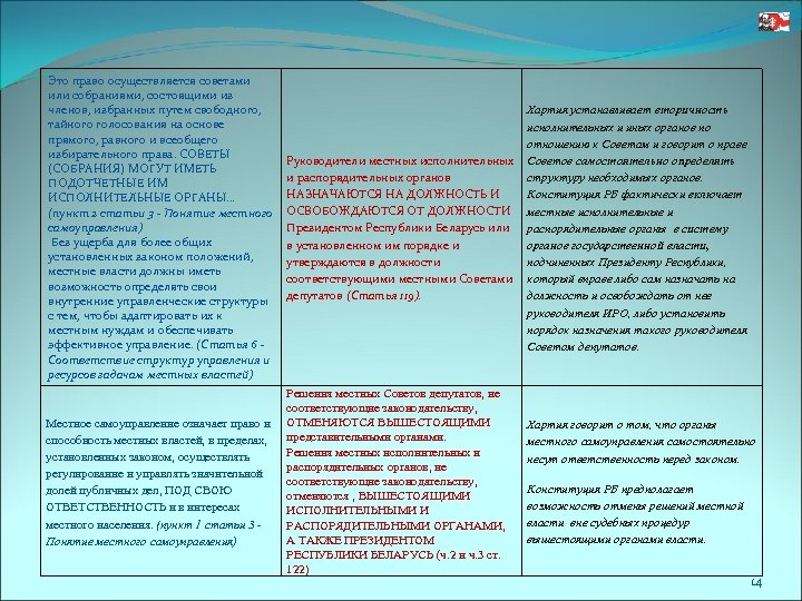 Это право осуществляется советами или собраниями, состоящими из членов, избранных путем свободного, тайного голосования