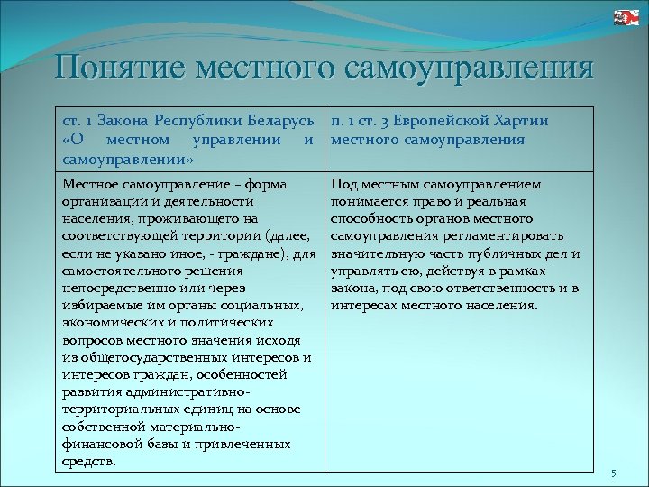 Понятие местного самоуправления ст. 1 Закона Республики Беларусь п. 1 ст. 3 Европейской Хартии