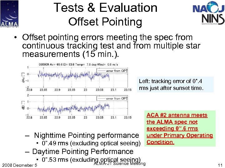 Tests & Evaluation Offset Pointing • Offset pointing errors meeting the spec from continuous