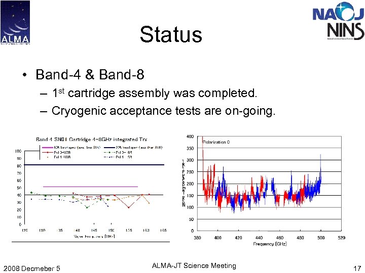 Status • Band-4 & Band-8 – 1 st cartridge assembly was completed. – Cryogenic