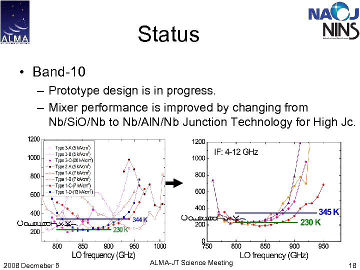 Status • Band-10 – Prototype design is in progress. – Mixer performance is improved