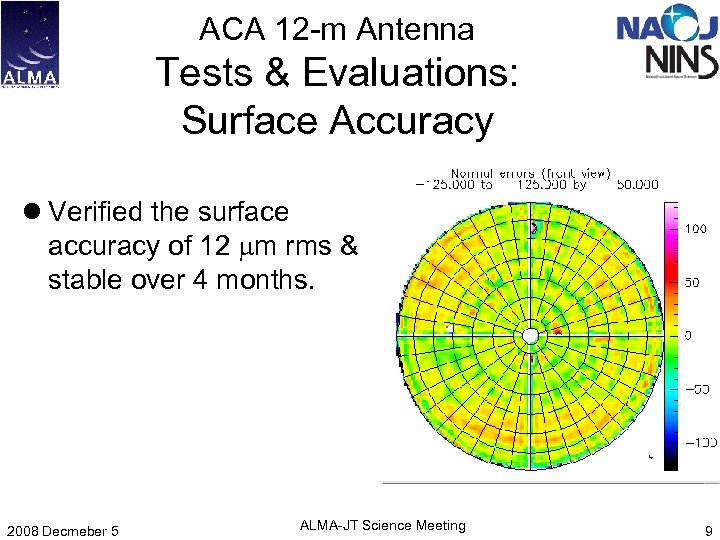 ACA 12 -m Antenna Tests & Evaluations: Surface Accuracy l Verified the surface accuracy