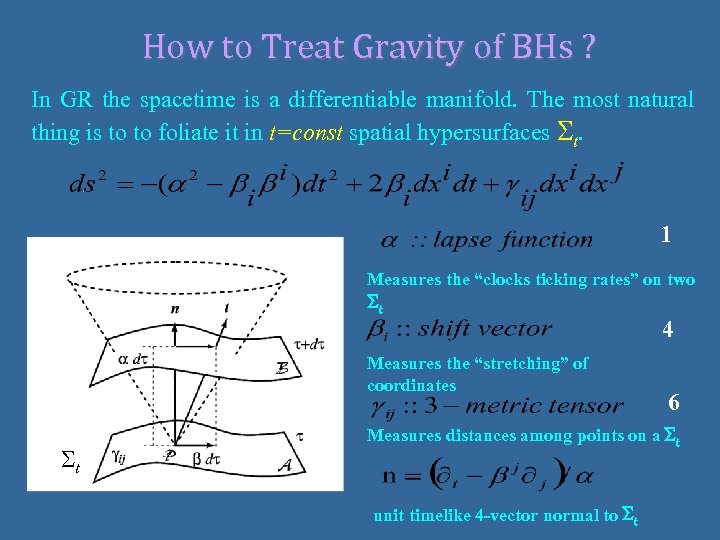 How to Treat Gravity of BHs ? In GR the spacetime is a differentiable