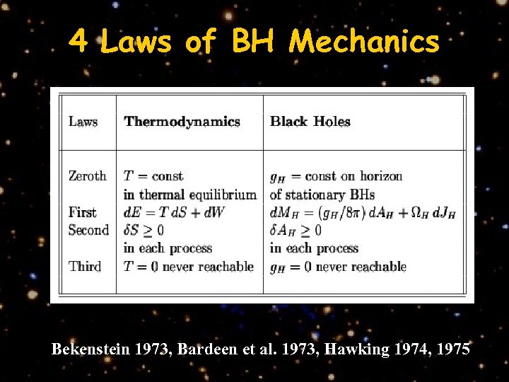 4 Laws of BH Mechanics Bekenstein 1973, Bardeen et al. 1973, Hawking 1974, 1975