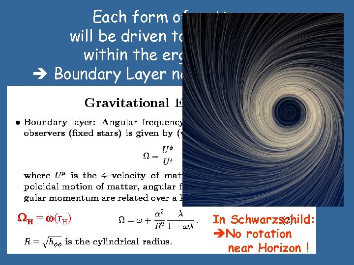 Each form of matter will be driven to corotation within the ergosphere ! Boundary