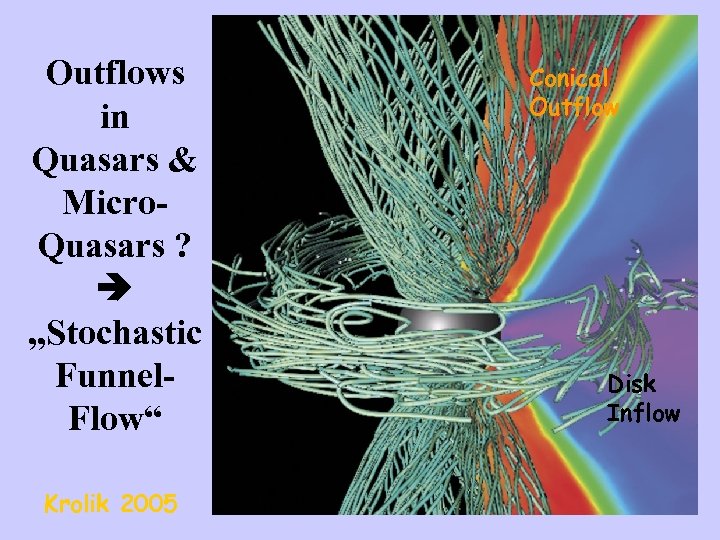 Outflows in Quasars & Micro. Quasars ? „Stochastic Funnel. Flow“ Krolik 2005 Conical Outflow